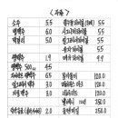 칼누들바 둔산점 이미지