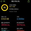 근로자종합복지관 앞 이미지