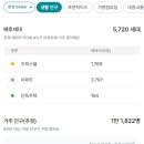 해원부동산공인중개사사무소 이미지