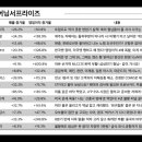 (주)동아유화 이미지