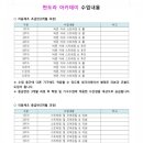 메디컬스트레칭아카데미 네이버블로그