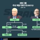 (주)한국물류그룹
