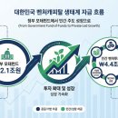 룰메이커 주식회사 | 대한민국 벤처 생태계를 움직이는 거대한 지도: 자금의 흐름과 핵심 기관 완벽 해부