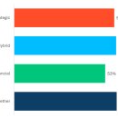(주)미래생명자원 | State of CVC 2025: CVC의 진화와 도전