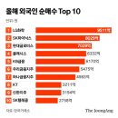 하나통신주 이미지