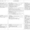 제승목장 | 2008년도 안남고 1학년 2학기 중간고사 국사