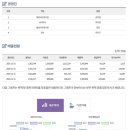 스노우폭스브랜딩컴퍼니