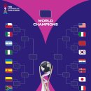 U20 월드컵 16강 대진표 이미지
