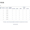 엠에스음악학원