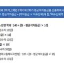 동서울대학교