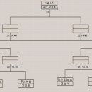 무한당구클럽 이미지