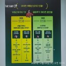 부동산공.경매재테크(상당) | [독서]#141 김병권의 부동산대백과(2023) / 김병권