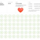 청년 재직자 내일채움공제 5년 만기 후기/소득세감면신청