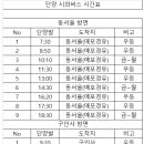 단양시외버스터미널 (22.11.01) 이미지