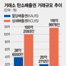 한국탄소배출권거래소 이미지