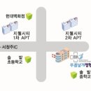 무릅날개정형외과의원 네이버블로그