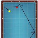 당구뱅크 이미지