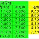 미사역(28464) 네이버블로그