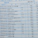 화장품종합마트 이미지