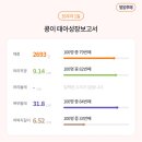 산본제일병원 이미지