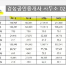 경성부동산중개사무소 이미지