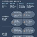 777공인중개사사무소 이미지