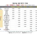 율하 J모터스 이미지