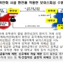 유학생 계좌 활용 보이스피싱 사례 이미지