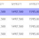 동아에스케이 이미지