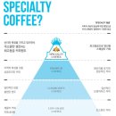 만랩커피영등포 이미지