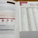 로이엘이비인후과의원 이미지