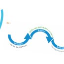 신해운대역사 이미지