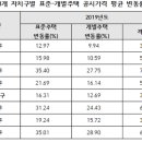 용산-456 이미지
