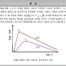 KS C IEC 62305 피뢰시스템 제1부 : 일반 원칙 / 3 용어 및 정의 이미지