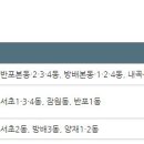 (주)반포실업 이미지