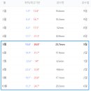 소랑세미 이미지