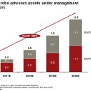 로보어드바이저’(robo-advisor) 이미지