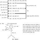 청명님 강의 9월 5일 이미지