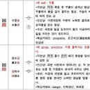 주역 이미지