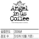 고려당베이커리 - 달성군 비슬로516길 48 | 고려당베이커리