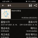 3.1운동길 Daum카페