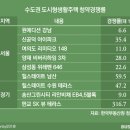 대안생활 이미지