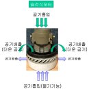 VMC753E4 2단 습식청소기 모터 이미지