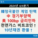 뉴스 4/4분기 요약, 韓 정국불안 계엄 탄핵, 中 경기부약책, 美 100bp 금리인하, 천연가스 비트코인...