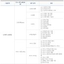 CS리더스관리사 - CS전략론 이미지