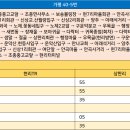 상판리 마을회관 이미지