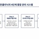 필라테스호두수지신봉점