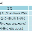 에스앤씨 투자 그룹
