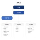 에듀박사평생교육원 네이버블로그