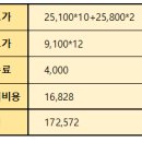 비쥬 | 바이오비쥬 상장일 매도후기 &amp; 주가_공모주 매우 맑음